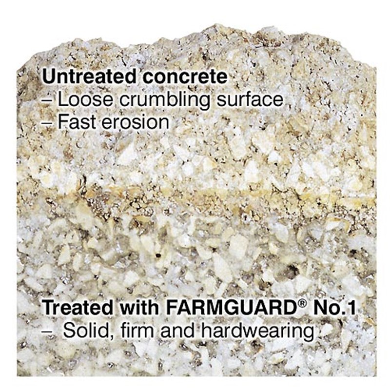 Farmguard No.1 Concrete Sealer/Protection, 5 litres