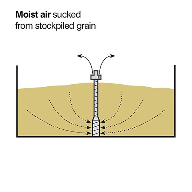 Complete Column – for grain to a depth of 3m (excluding fan).