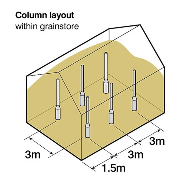 Complete Column – for grain to a depth of 3m (excluding fan).