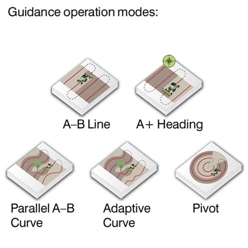 HEXAGON Ti5 Field Guidance System