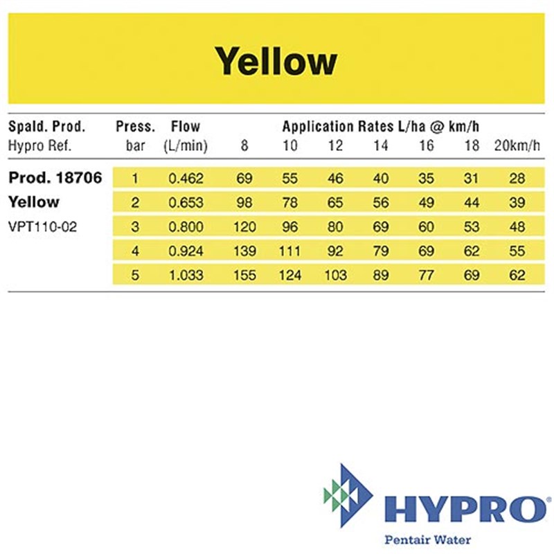 Yellow - VPTech 110° Nozzle (VPT110-02)
