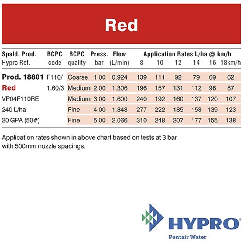 Red - Flat Fan Variable Pressure 110° Nozzle (VP04F110RE)