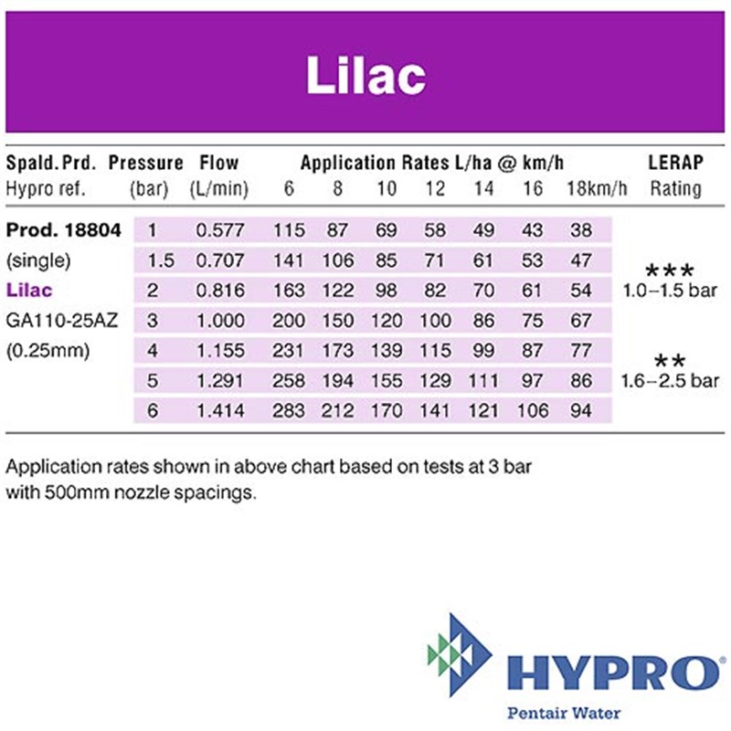 Lilac 0.25mm - Guardian AIR™ Nozzle (GA110-25AZ)