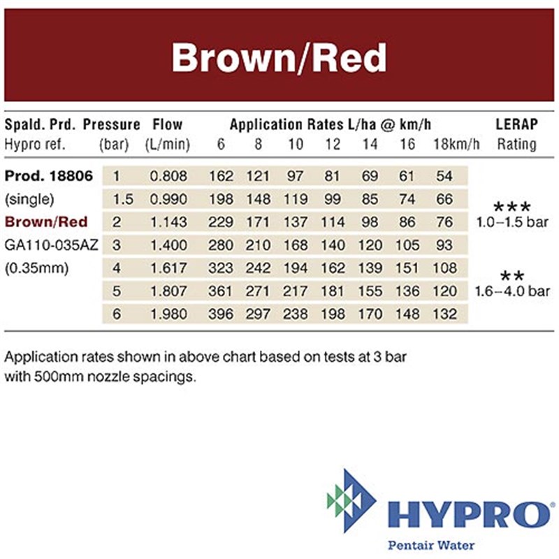 Brown/Red 0.35mm - Guardian AIR™ Nozzle (GA110-035AZ)