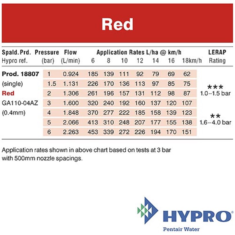 Red 0.4mm - Guardian AIR™ Nozzle (GA110-04AZ)