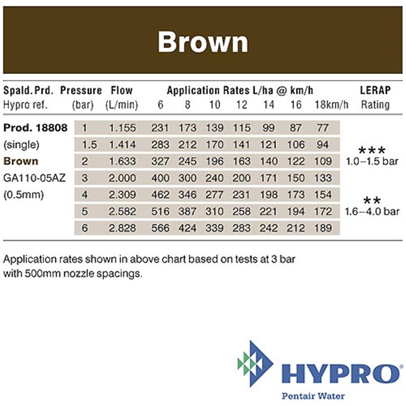 Brown 0.5mm - Guardian AIR™ Nozzle (GA110-05AZ)