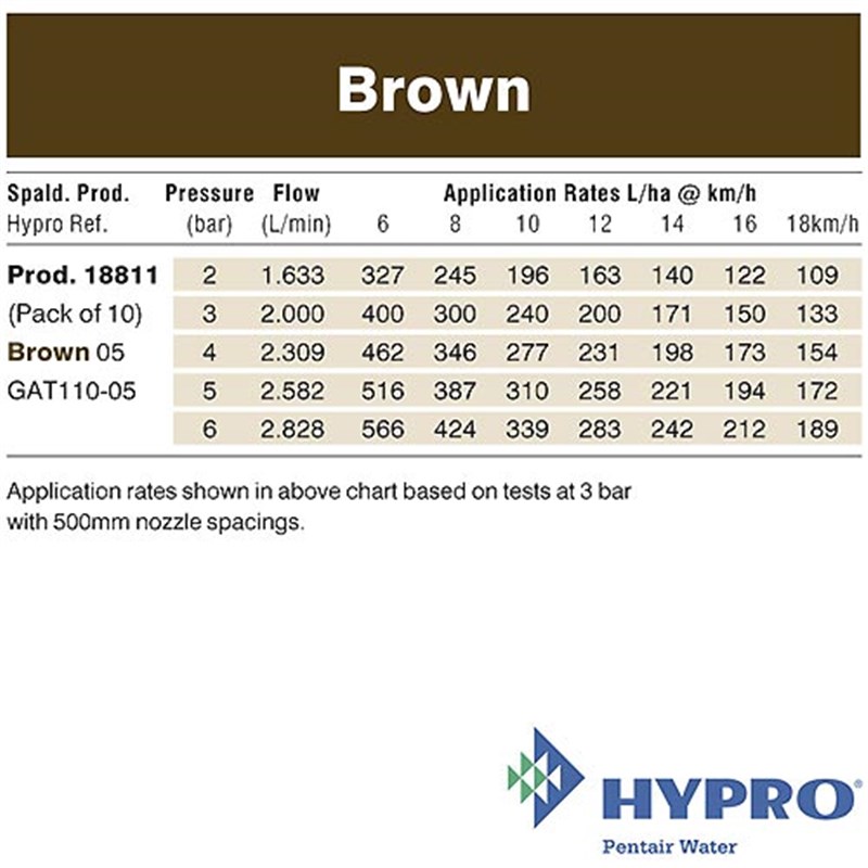 Brown 05 - Guardian AIR™ Twin Nozzle (GAT110-05)
