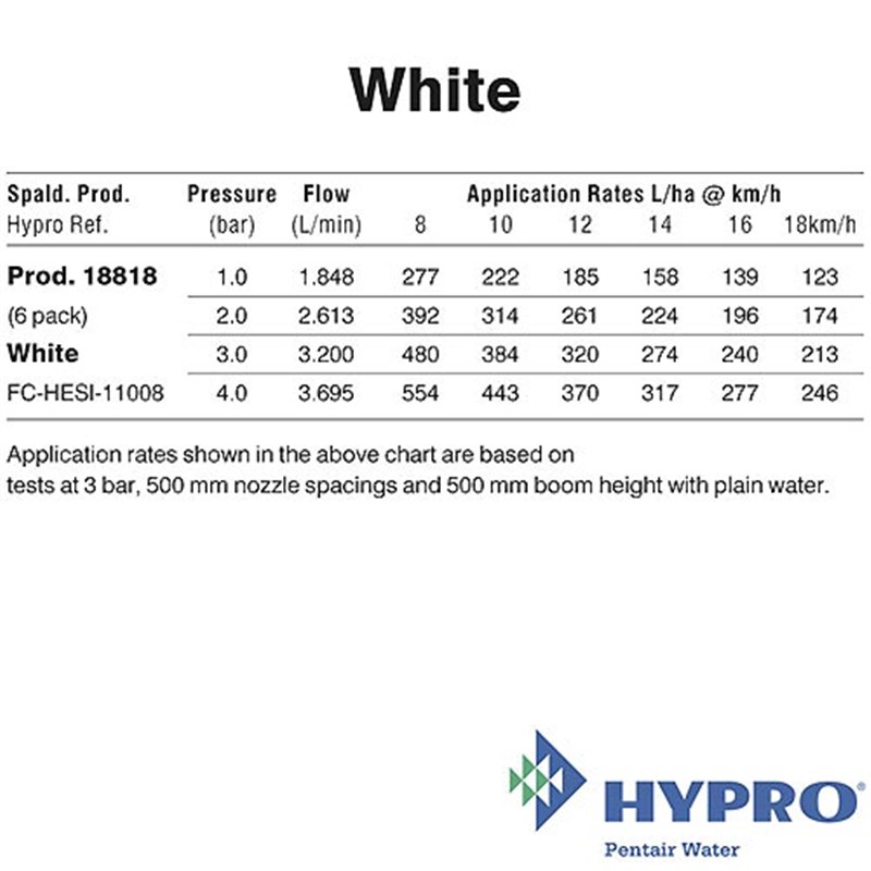 White - Fastcap© ESI Six-stream nozzle (FC-HESI-11008)