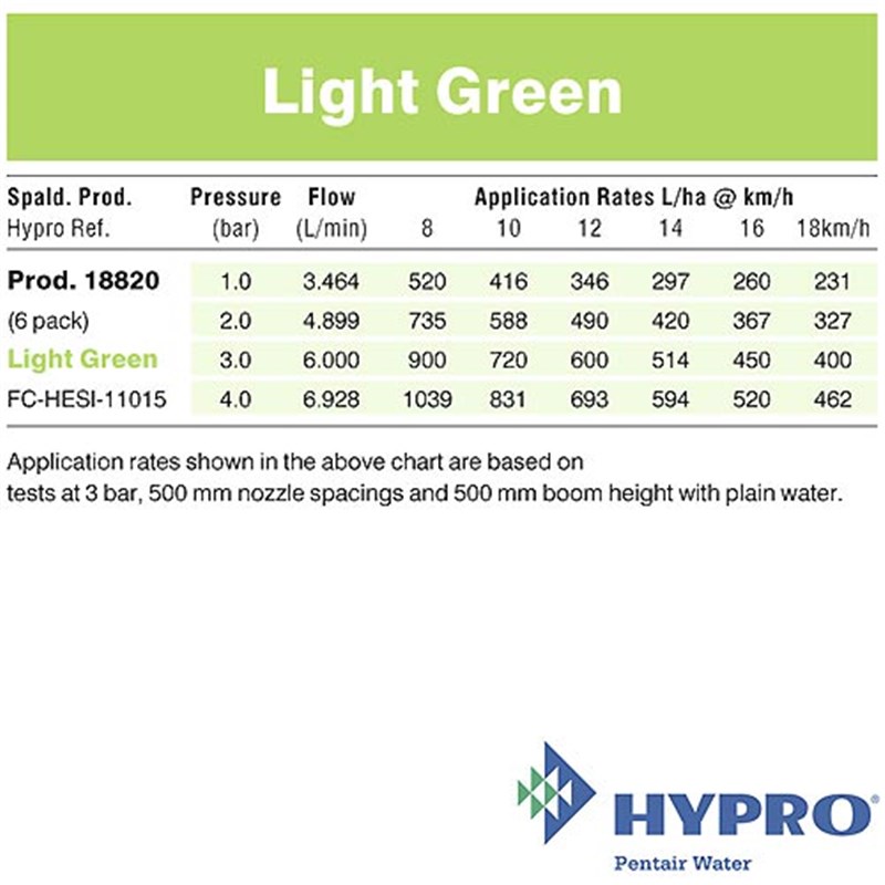 Light Green - Fastcap© ESI Six-stream Nozzle (FC-HESI-11015)