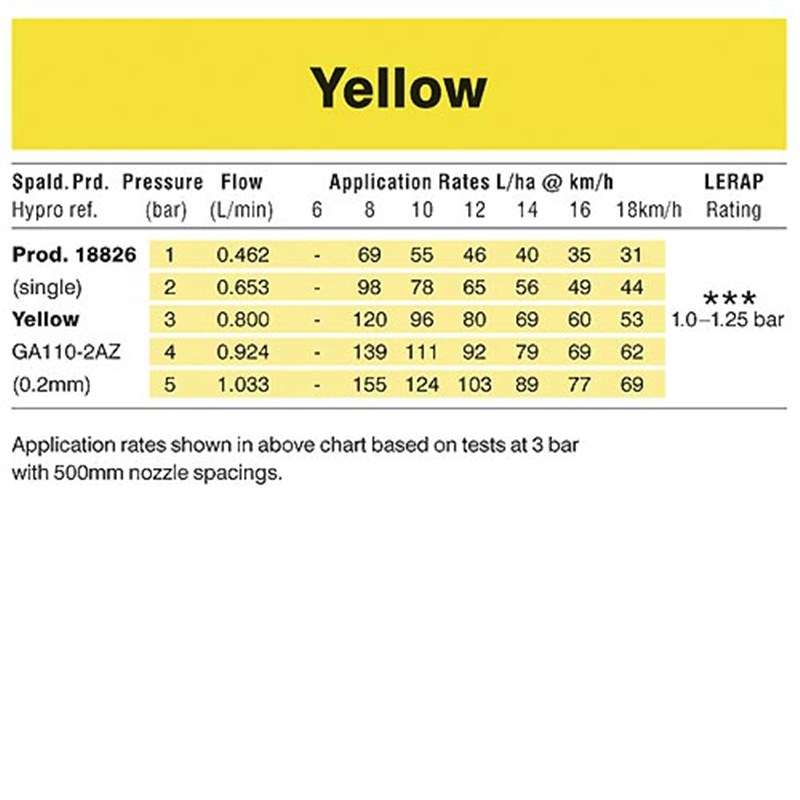 Yellow 0.2mm - Guardian AIR™ Nozzle (GA110-2AZ)