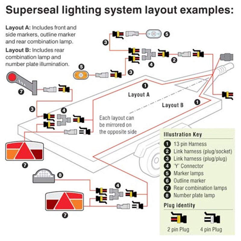 Superseal LED Flexible Outline Marker R.H.