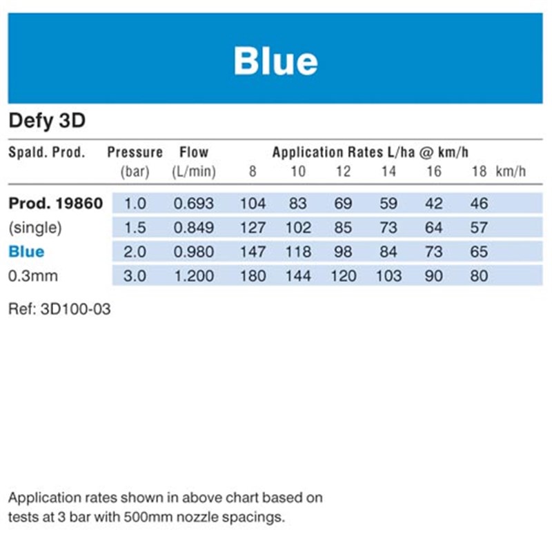 Blue 03 – Defy 3D Nozzle (3D100-03)