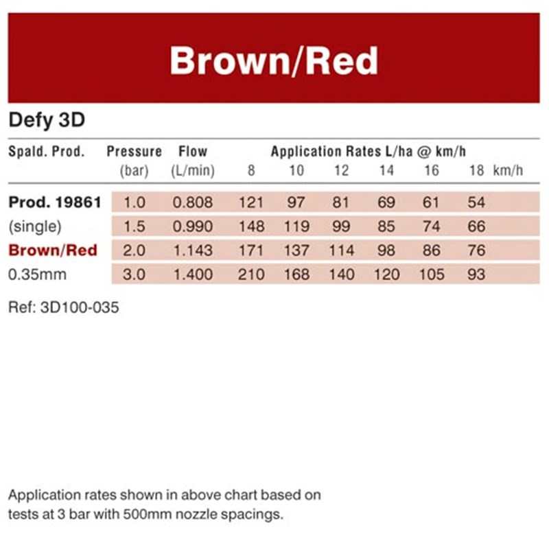 Brown/Red 035 – Defy 3D Nozzle (3D100-03)