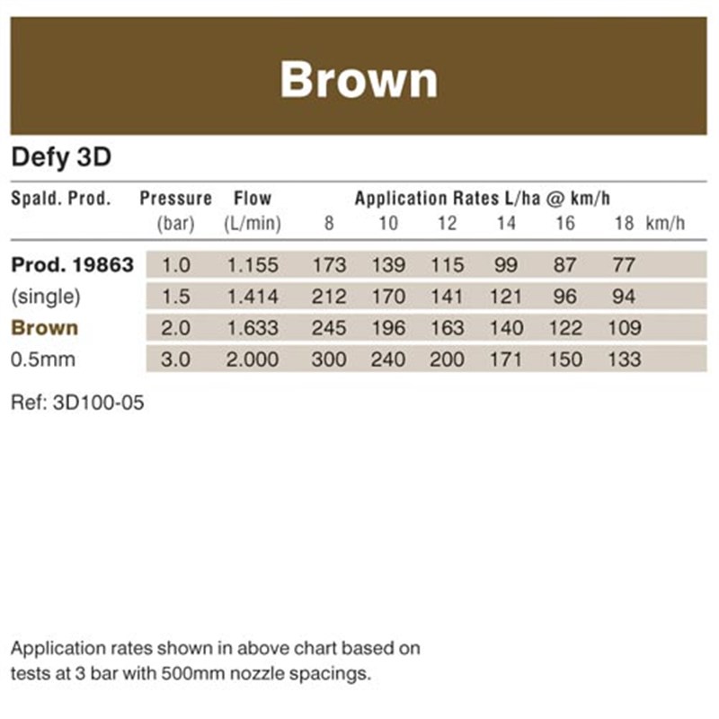 Brown 05 – Defy 3D Nozzle (3D100-05)