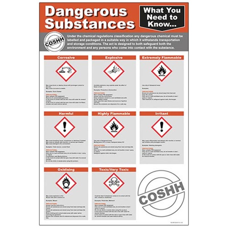 What You Should Know About COSHH Poster 400 x 600mm