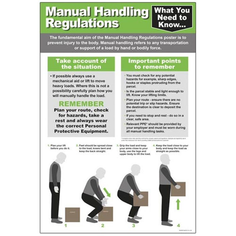 Manual Handling Regs. Poster 400 x 600mm