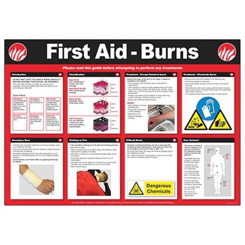 First Aid For Burns Poster 840 x 590mm